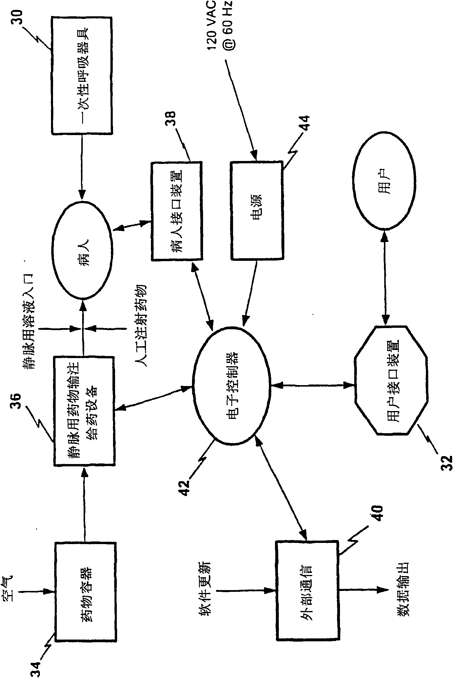 System of medical supplies for sedation and analgesia