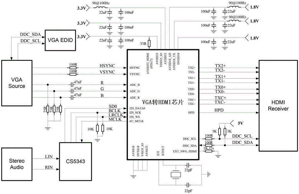 Video signal conversion method for realizing conversion of VGA (Video Graphics Array)/YPbPr signal into HDMI (High-Definition Multimedia Interface) signal through single chip