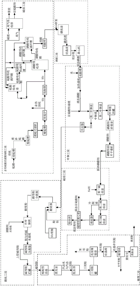 P-cresol preparation method and equipment