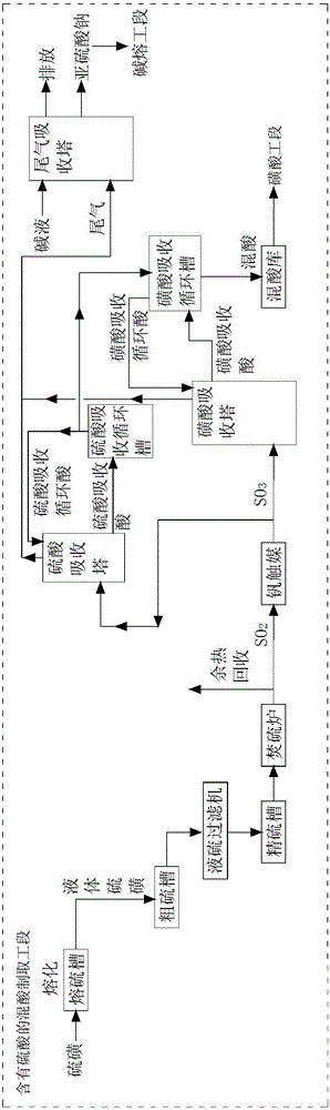 P-cresol preparation method and equipment