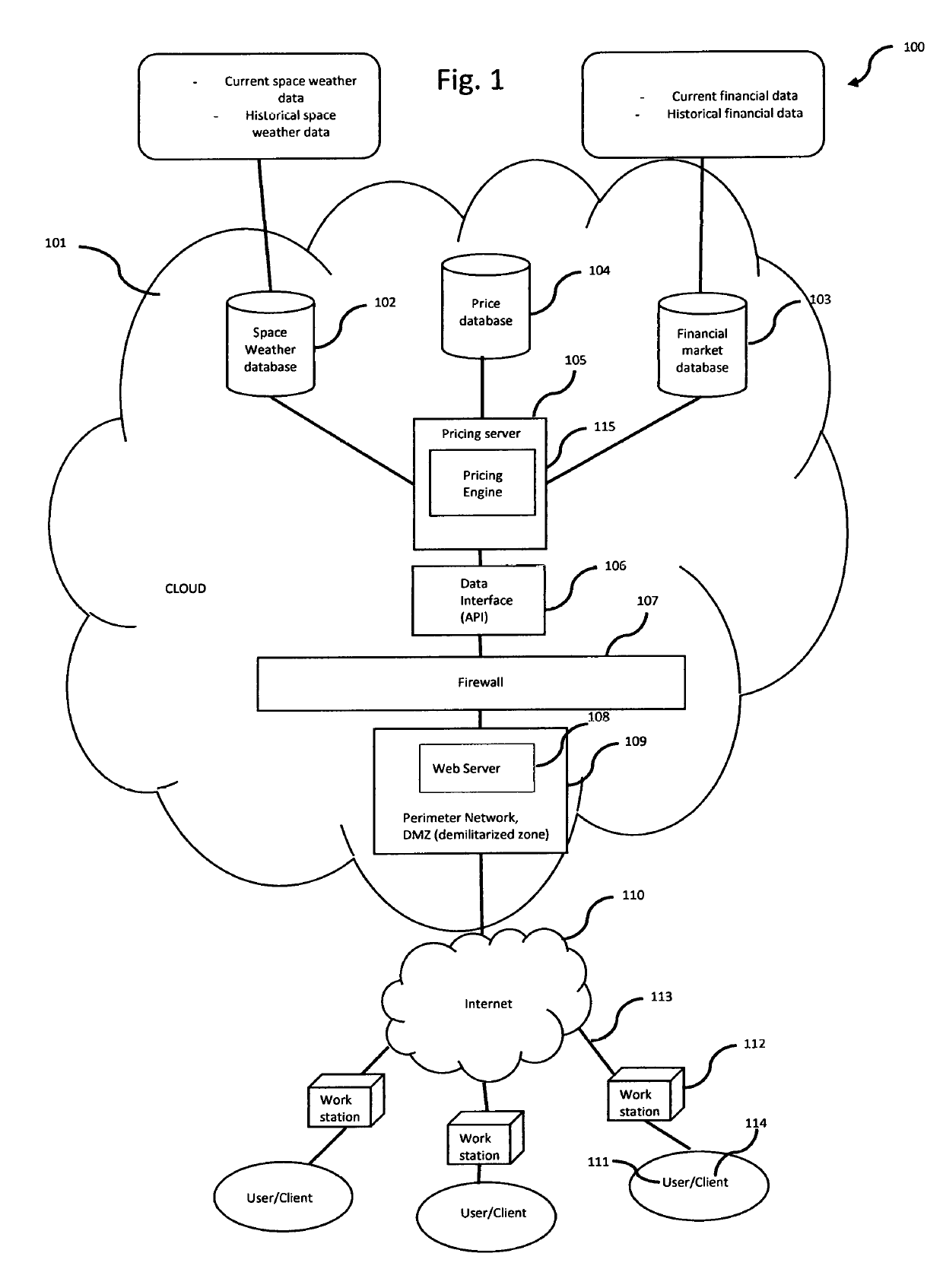 System, method, and computer program product for valuating space weather-based financial instruments