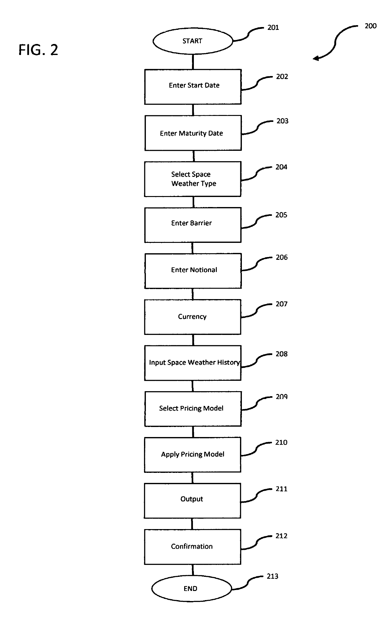 System, method, and computer program product for valuating space weather-based financial instruments