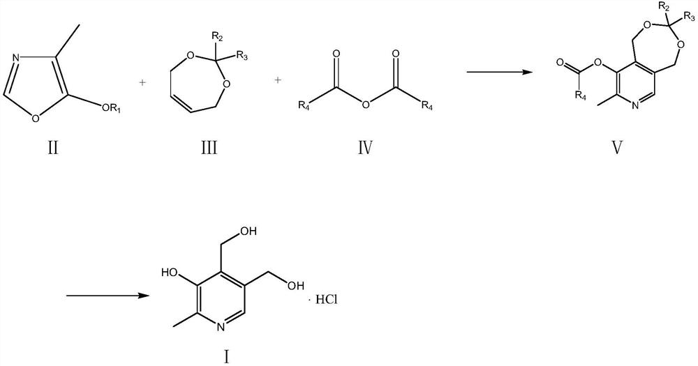 A kind of preparation method of vitamin B6