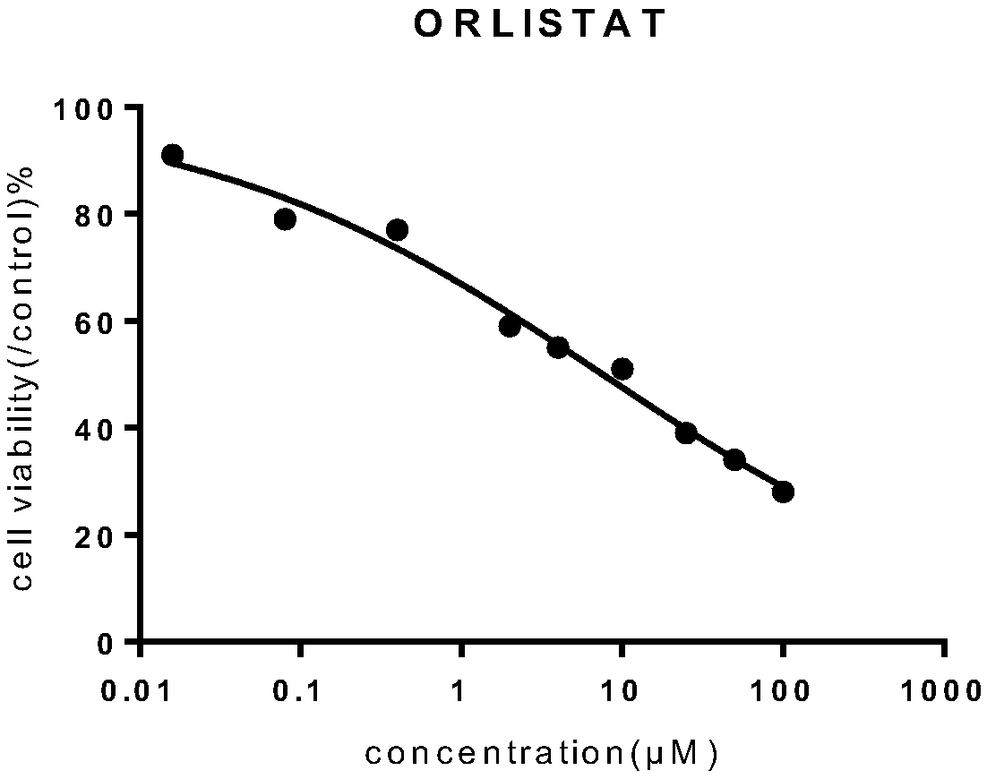 Orlistat liposome and its preparation method and application in antitumor drugs