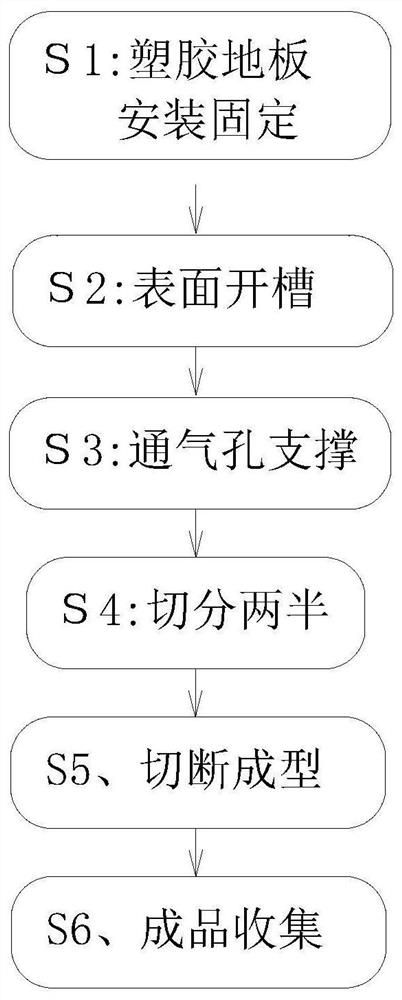 A kind of pvc plastic floor molding process