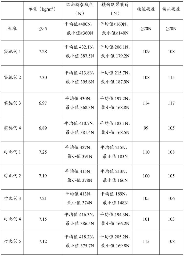 Desulfurized gypsum gypsum plaster board with high chloride ion content and preparation method of desulfurized gypsum gypsum gypsum plaster board