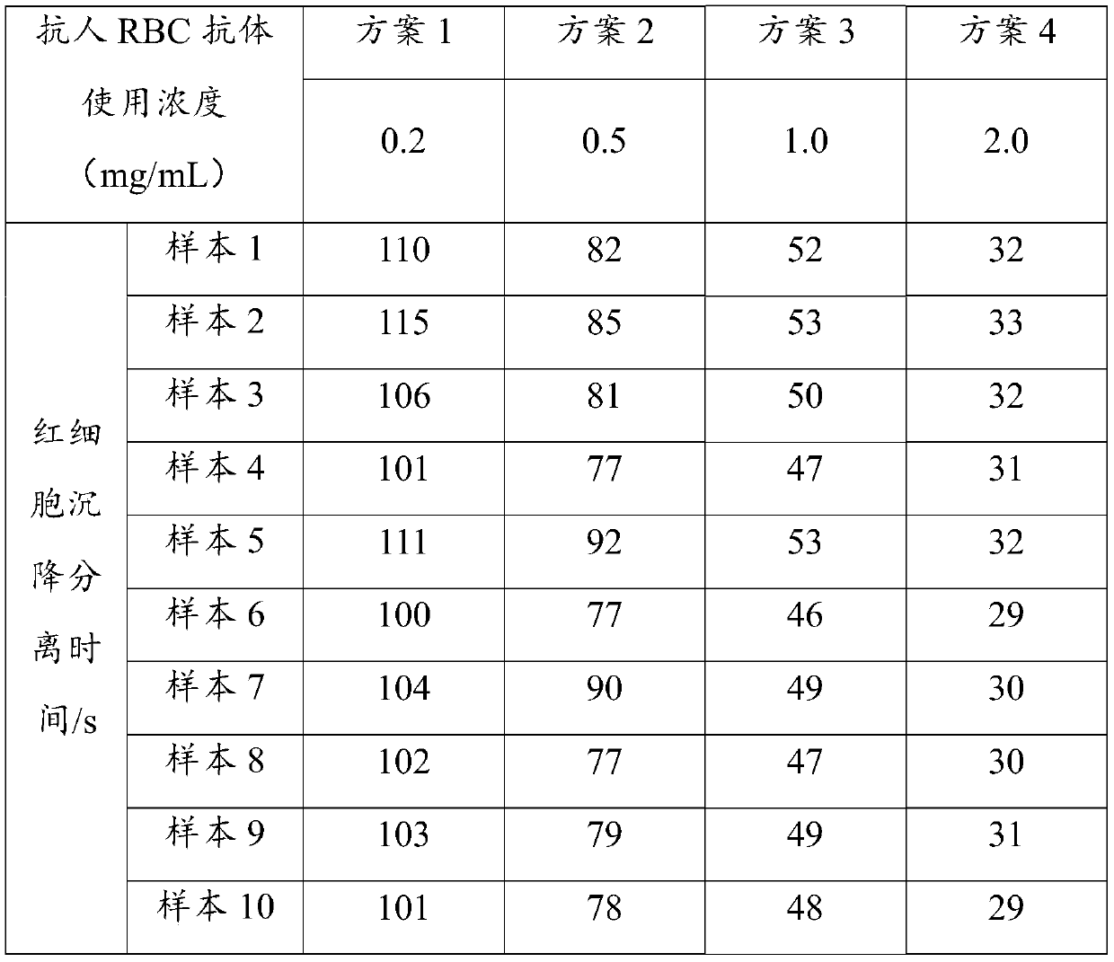 Method for quickly separating RBCs used for immunochromatography kit