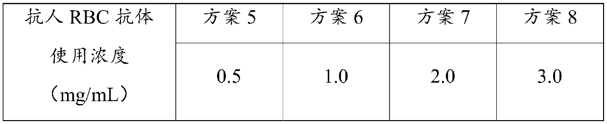 Method for quickly separating RBCs used for immunochromatography kit