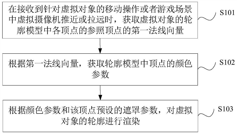 Contour rendering method, device and equipment and storage medium