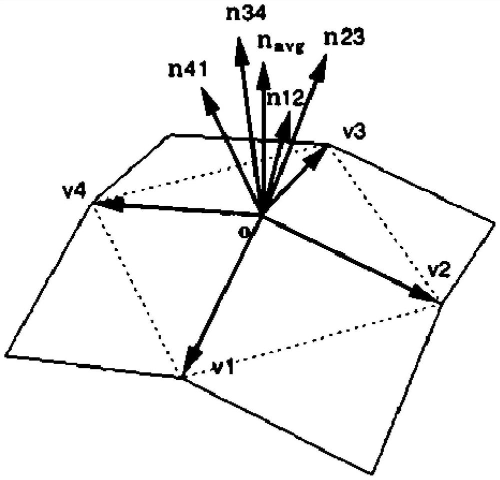 Contour rendering method, device and equipment and storage medium