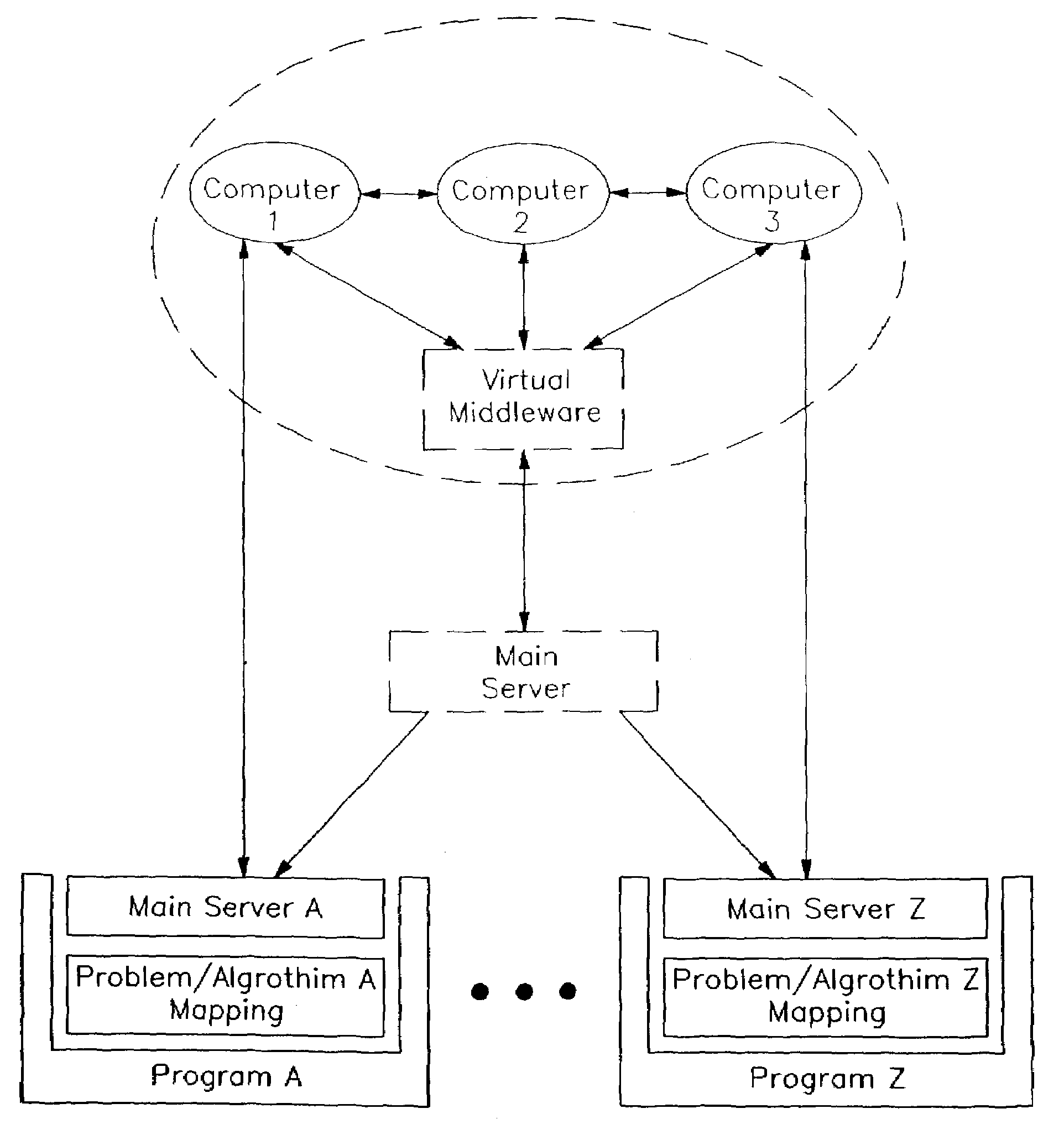 Parallel computing system, method and architecture