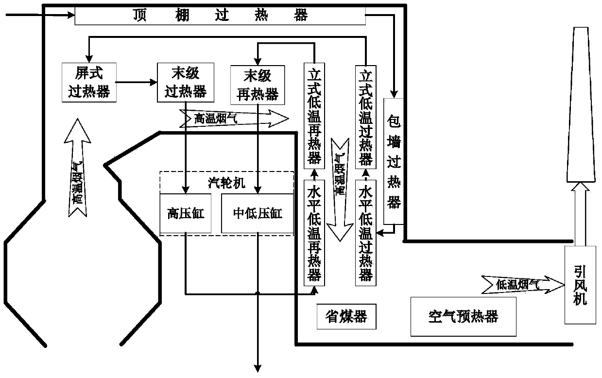 Real-time estimation method for flue gas energy of hearth outlet of thermal power generating unit boiler