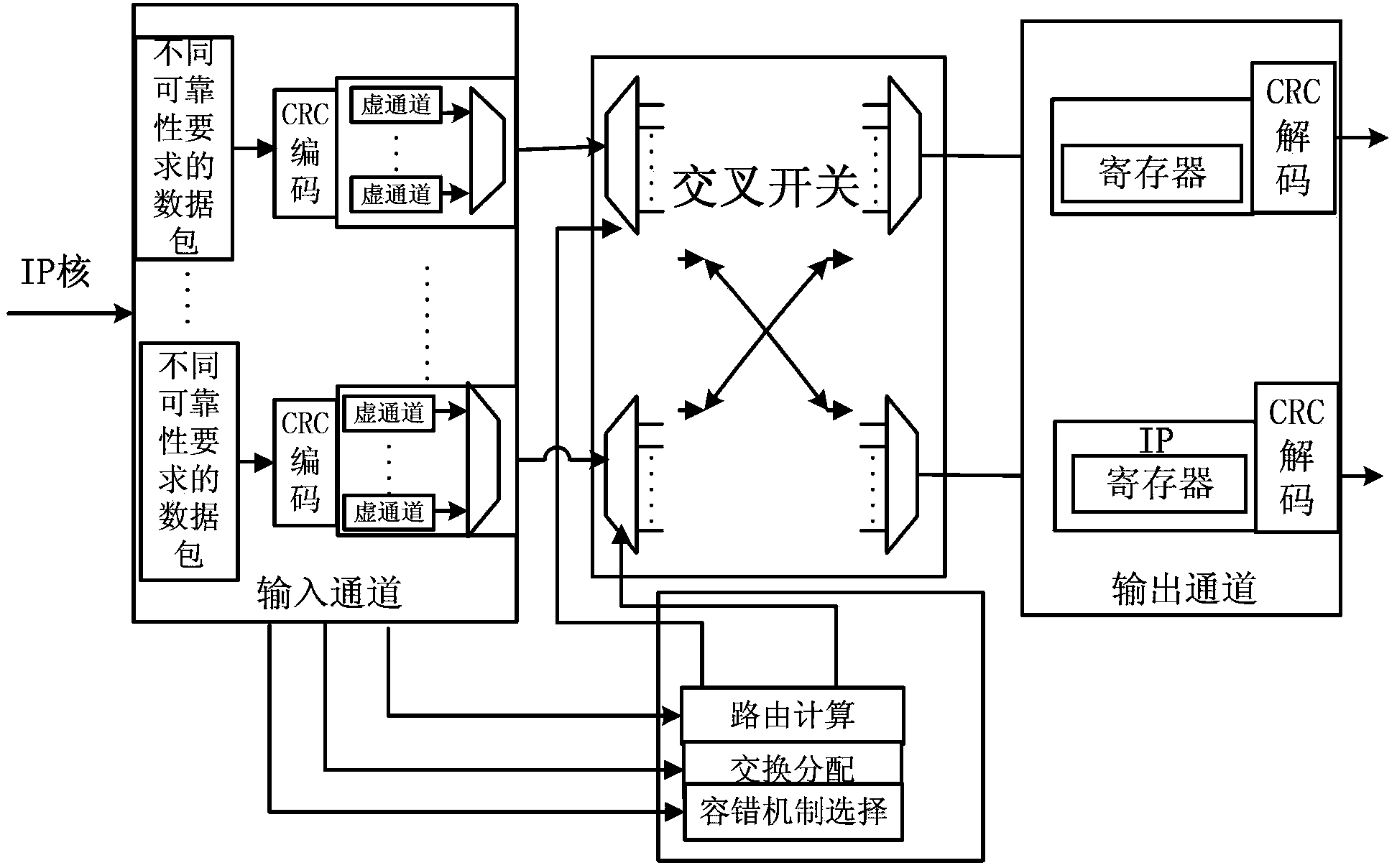 Configurable network-on-chip fault tolerance method