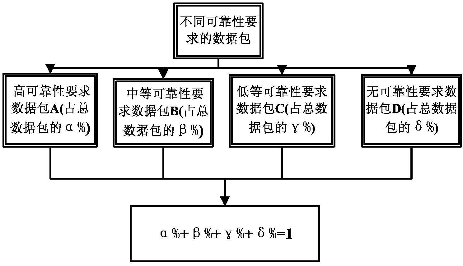 Configurable network-on-chip fault tolerance method