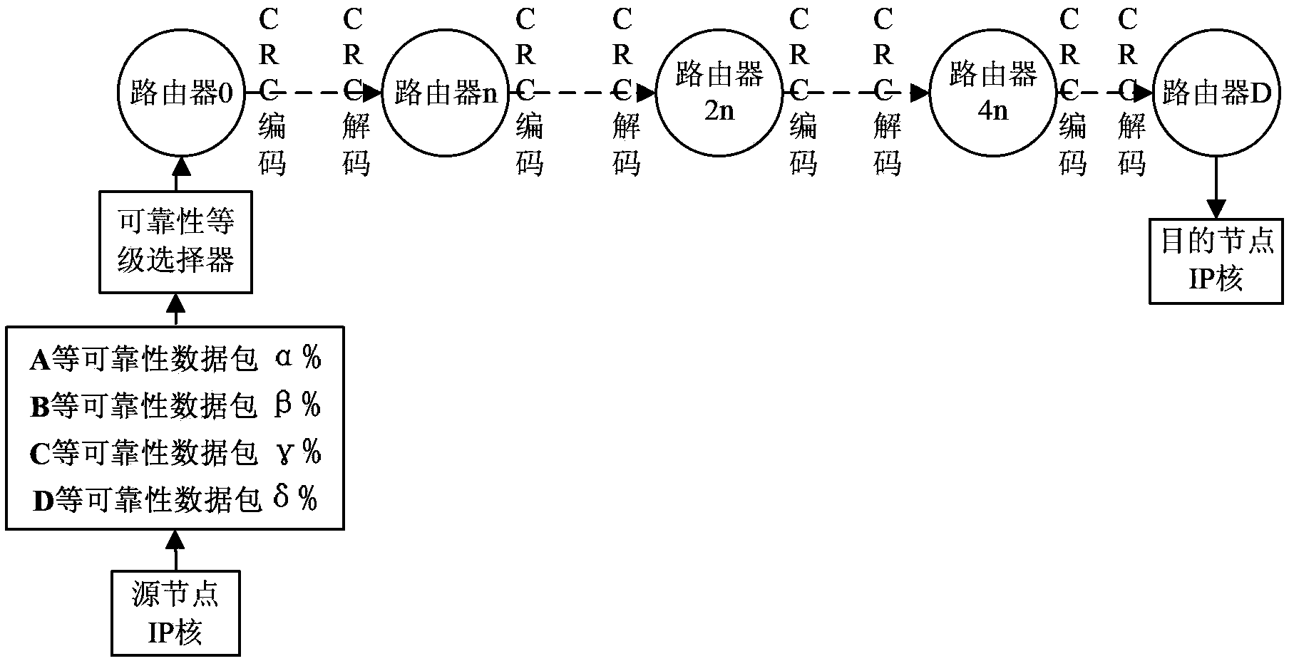 Configurable network-on-chip fault tolerance method