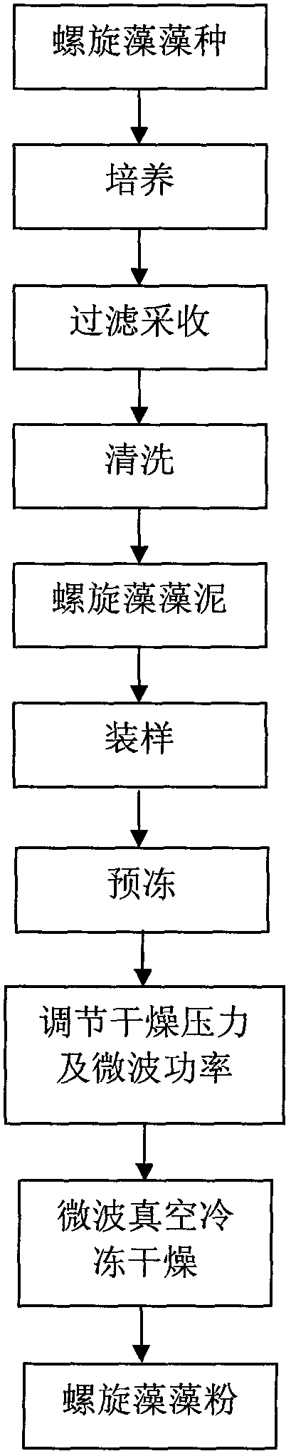 Method for preparing spiral seaweed powder by utilizing microwave vacuum freeze drying