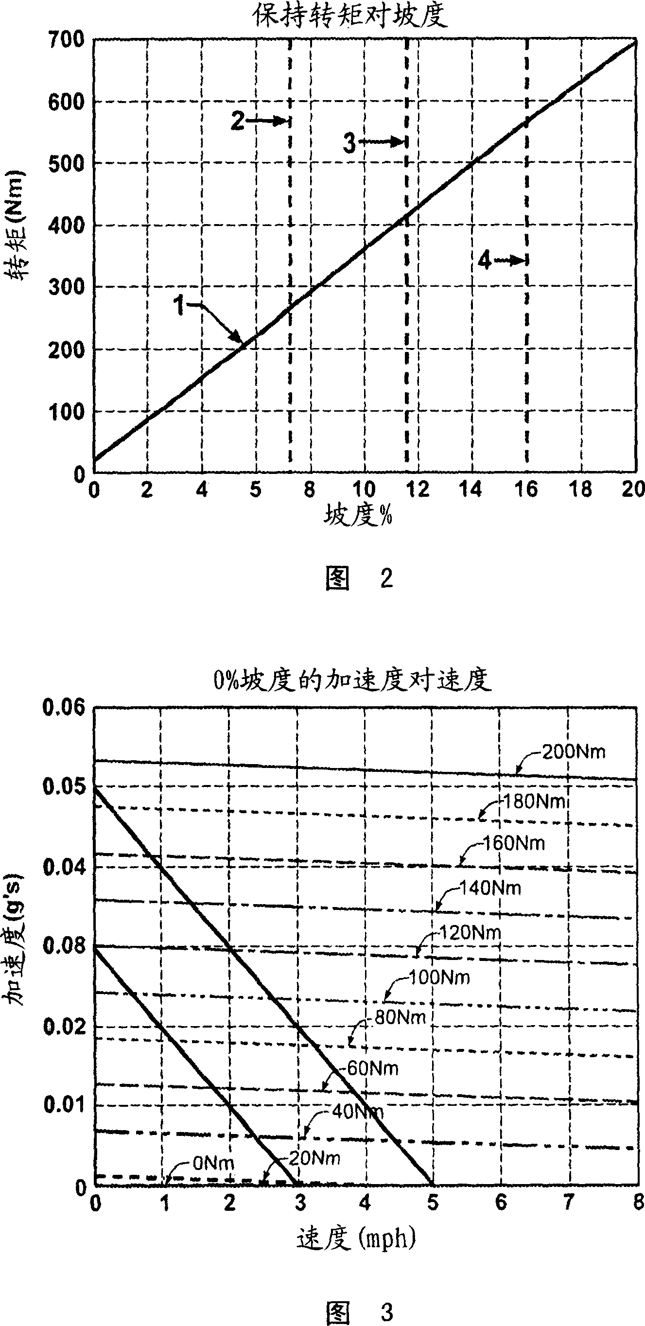 Method and apparatus for controlling vehicle rollback