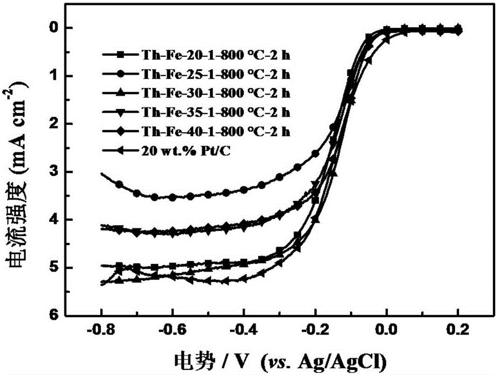 N and S dual-doped carbon nanotube-coated FexC catalyst and preparation method and application thereof