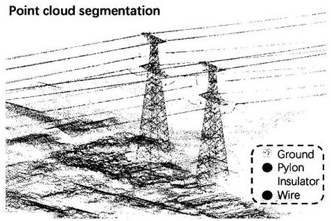 UAV-based electric power inspection method, device and electronic equipment