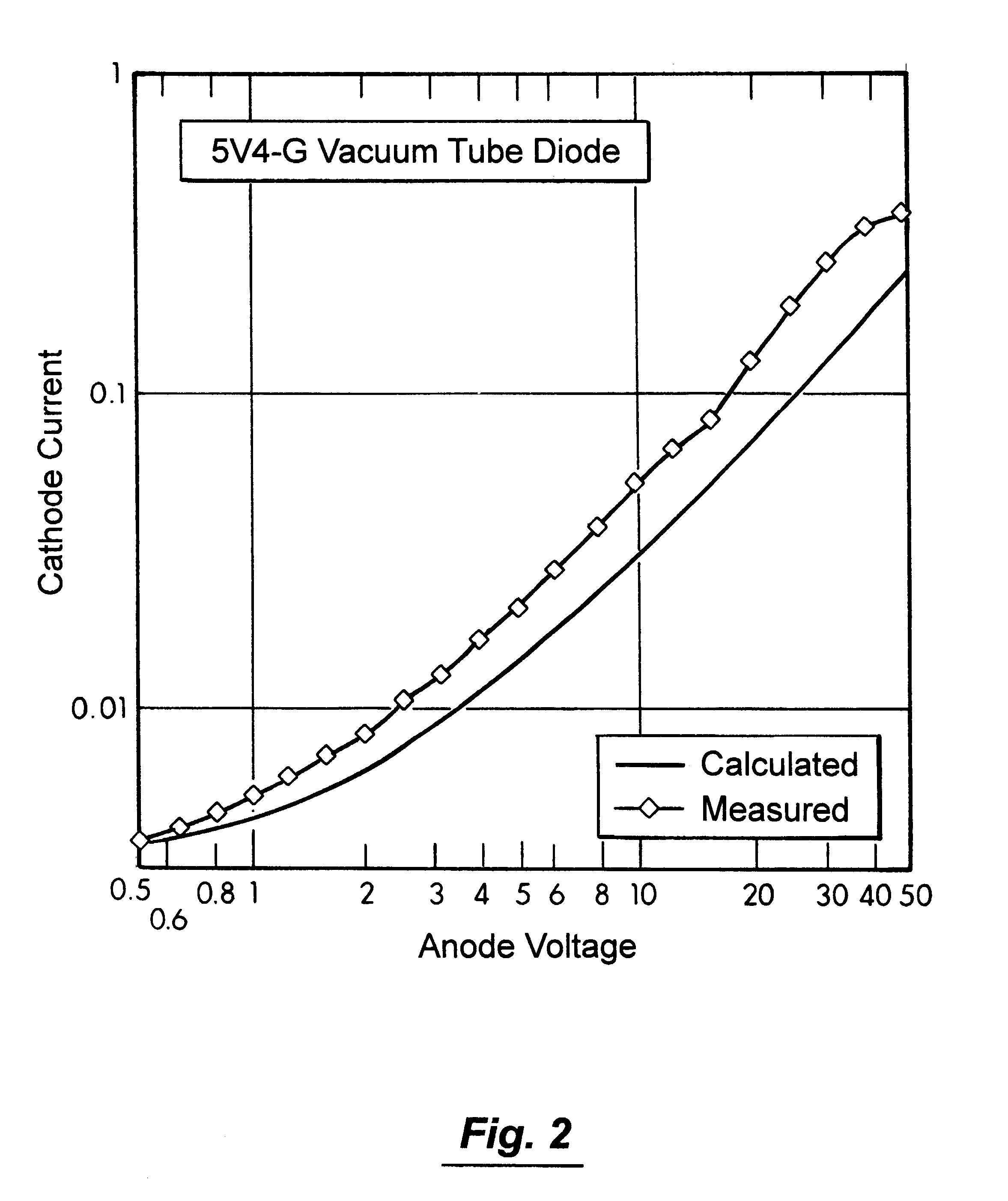 Method and system for energy conversion using a screened-free-electron source