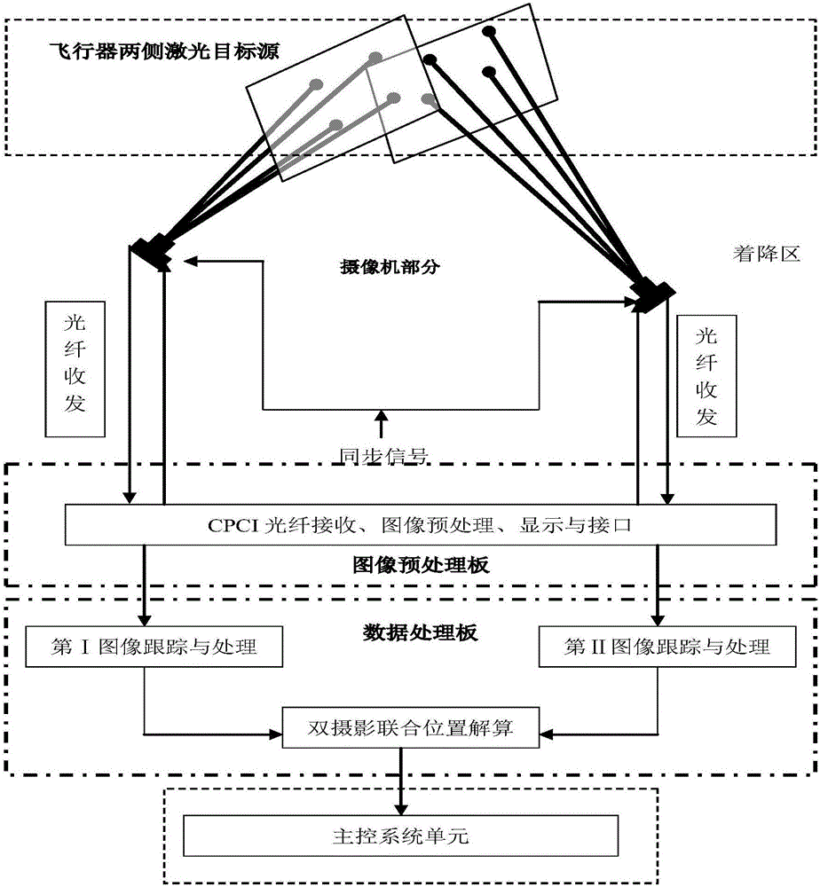 Flying vehicle image pickup positioning method