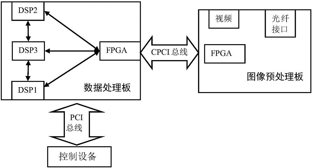 Flying vehicle image pickup positioning method