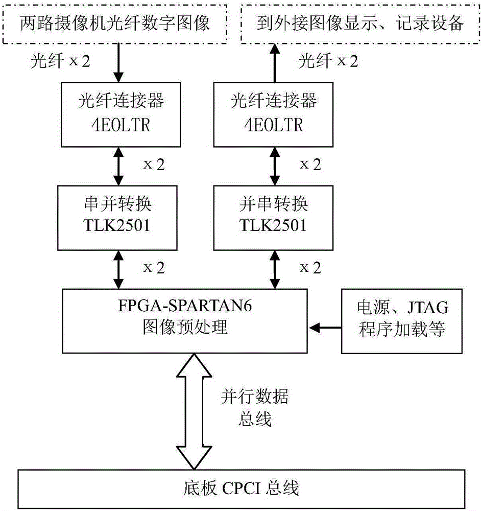 Flying vehicle image pickup positioning method