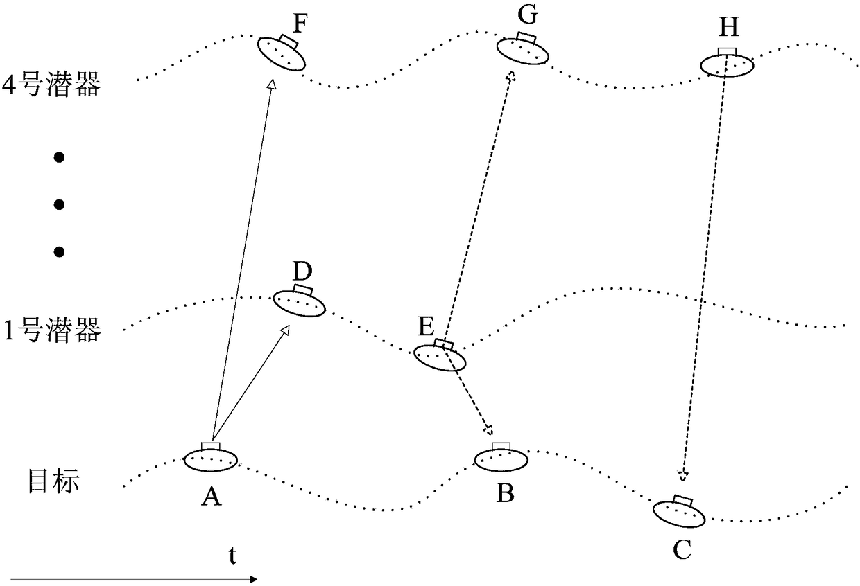 Co-localization method of underwater moving target under asynchronous clock