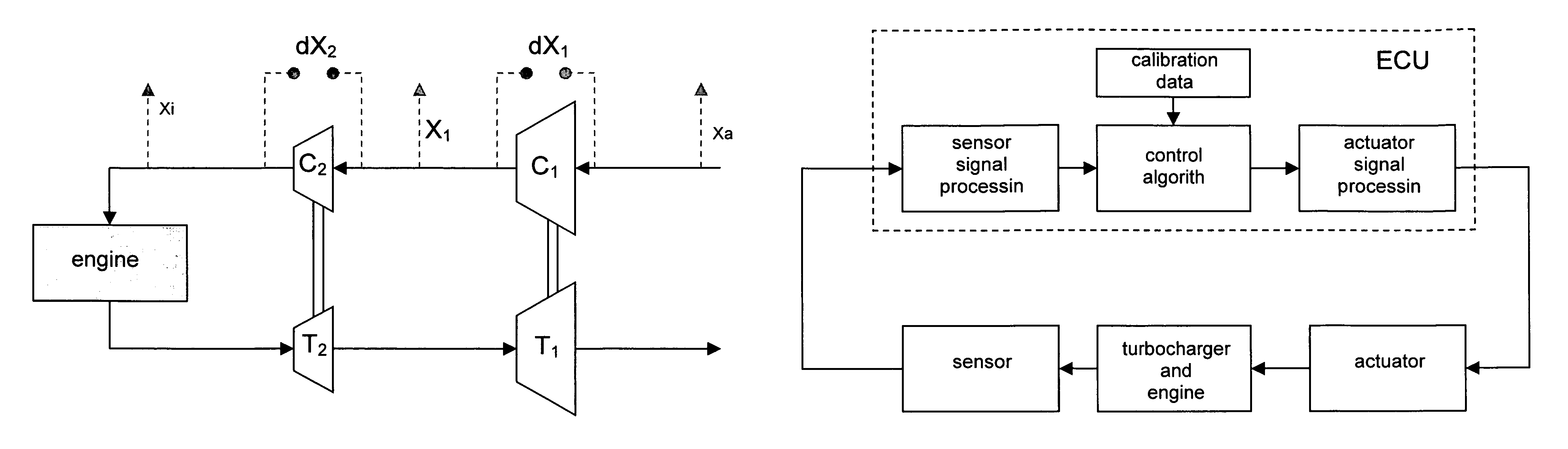 Control of dual stage turbocharging