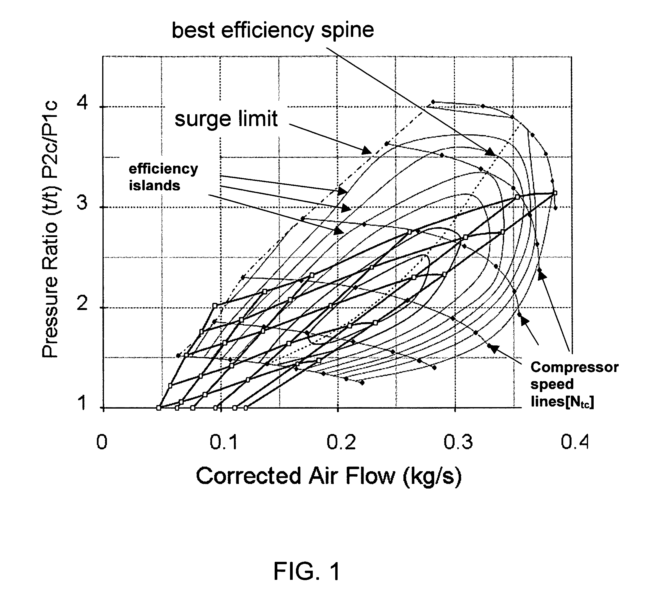 Control of dual stage turbocharging