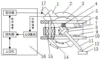 Automatic control device and control method for contact force transfer displacement of electrospark deposition surfacing welding