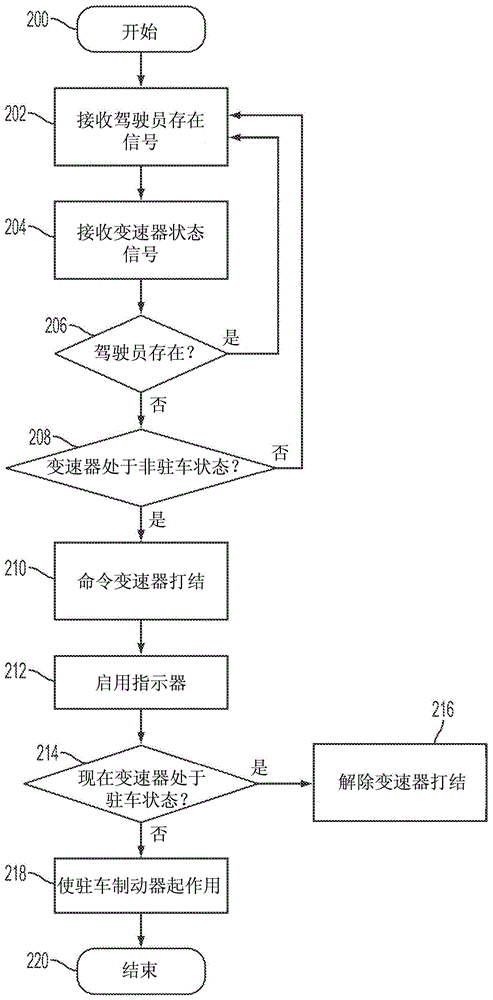 Vehicle immobilizer method and system