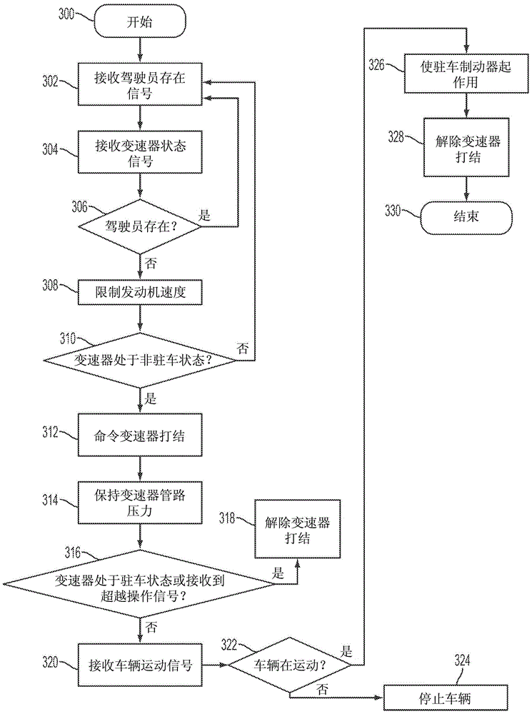 Vehicle immobilizer method and system