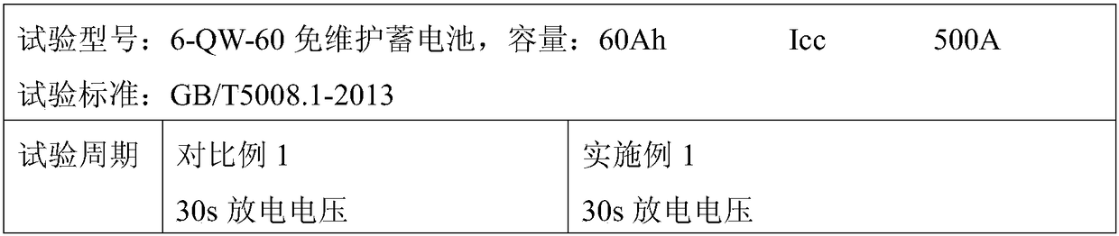 Storage battery grid with refined alloy grains and manufacturing method thereof