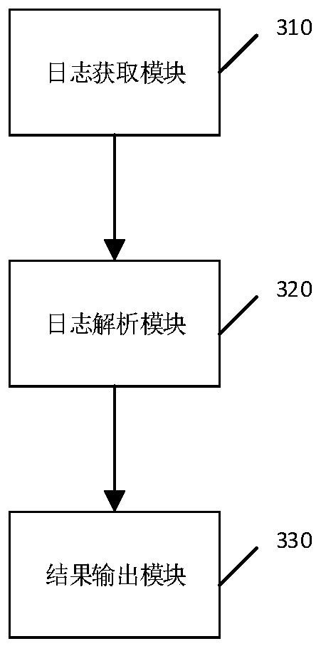 Security log collection and analysis method, device and equipment and medium