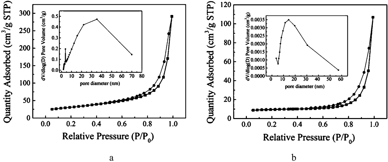 g-C3N4/Ni-HRP composite photocatalyst as well as preparation method and application thereof