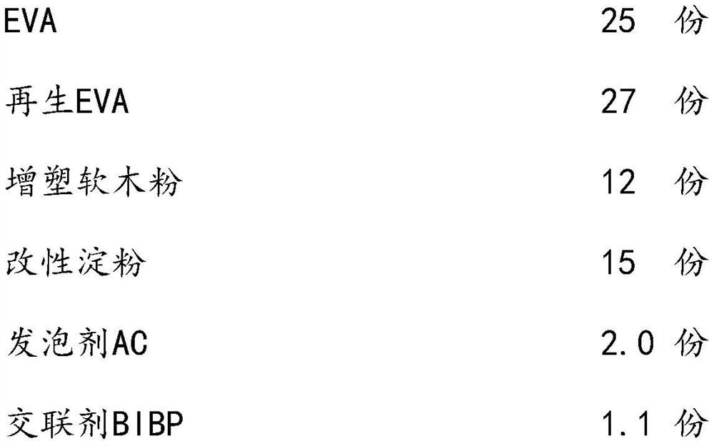 Preparation method of secondary mold pressing foaming sole