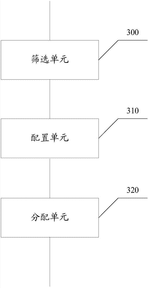 Frequency spectrum resource sharing method and device