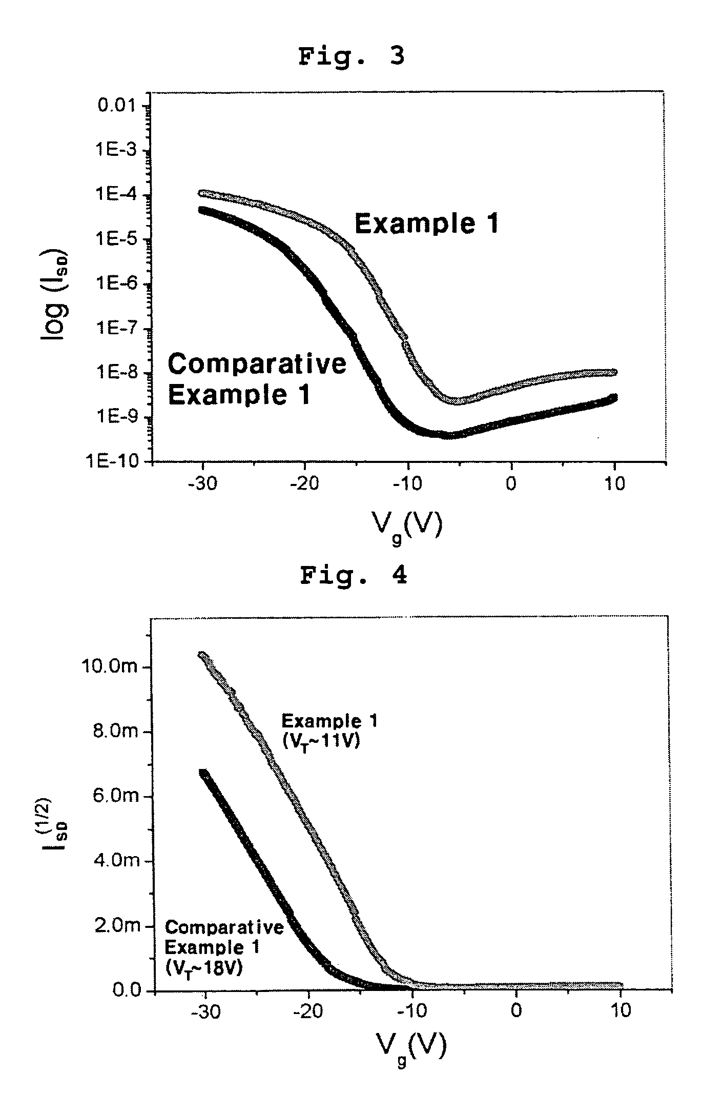 Organic thin film transistor comprising multi-layered gate insulator