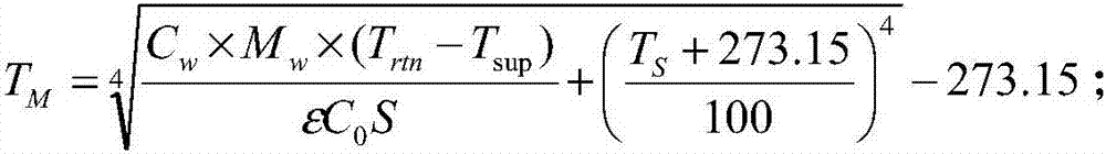 Indoor mean radiation temperature determination method and device