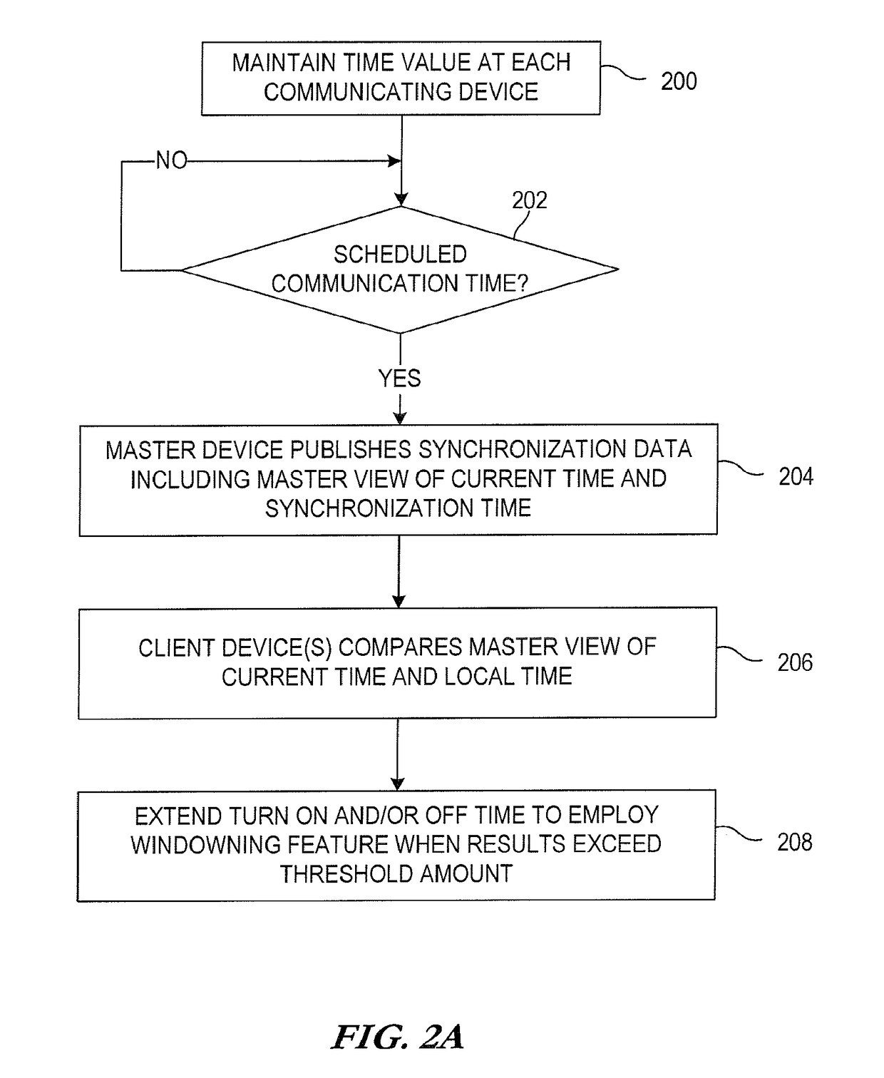 System, apparatus and method for synchronizing communications between devices