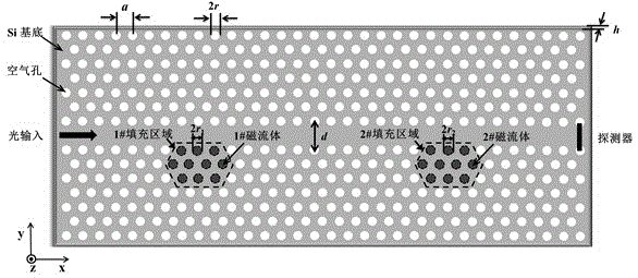 Simultaneous measurement method of magnetic field and temperature based on ferrofluid filled photonic crystal microcavity