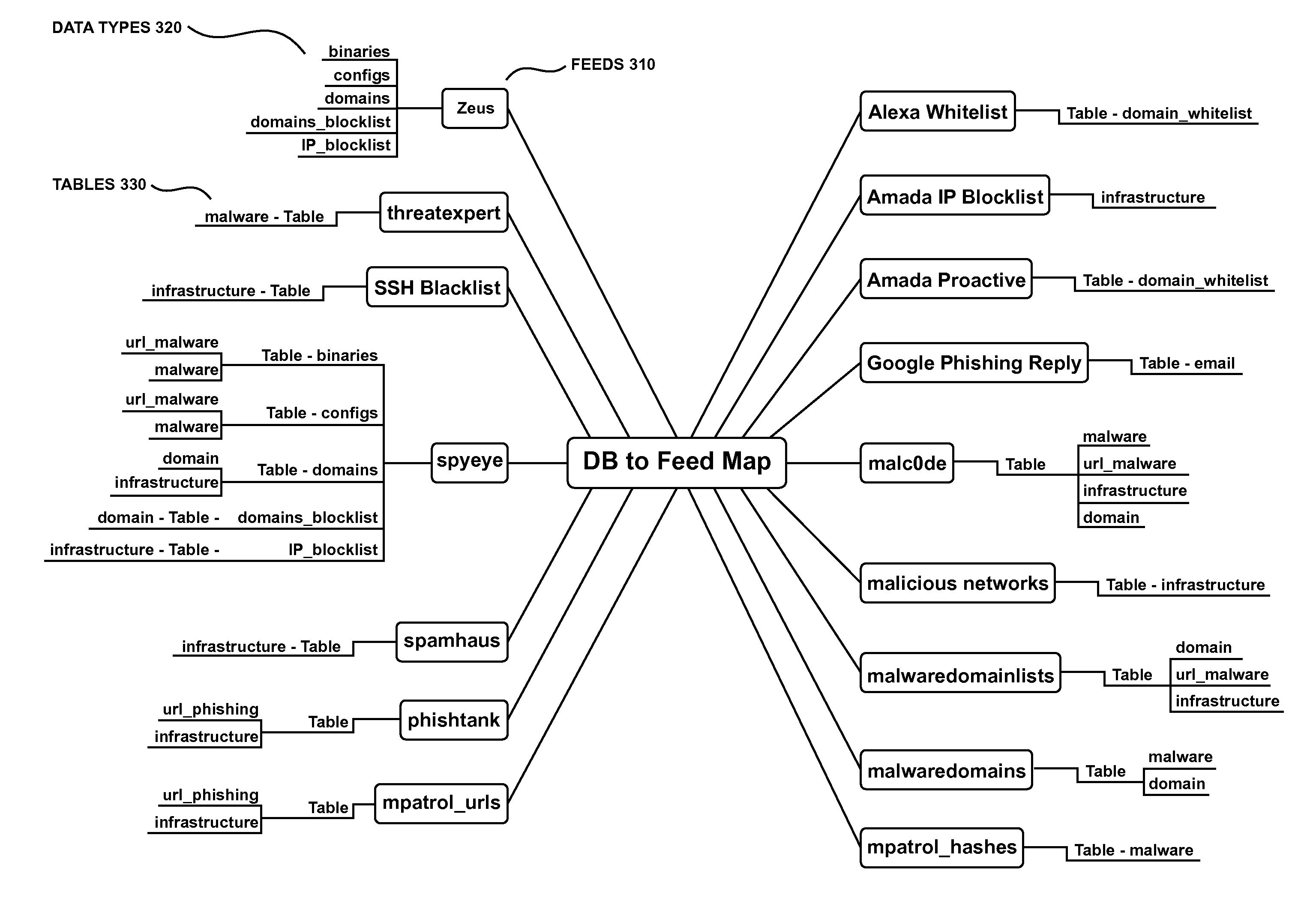 Collective Threat Intelligence Gathering System