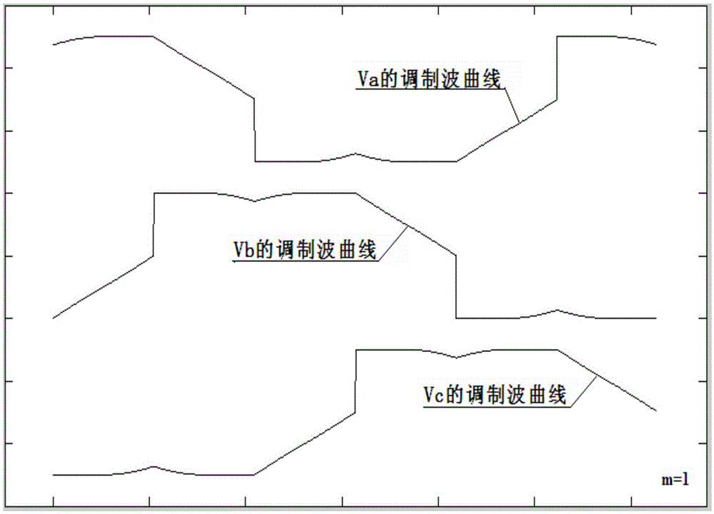 Unipolar Controlled Three-Phase Two-Level Inverter Space Voltage Vector Modulation Method