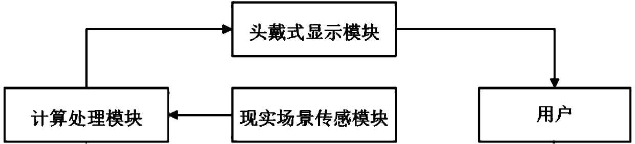 Real scene mapping system and method in virtual reality