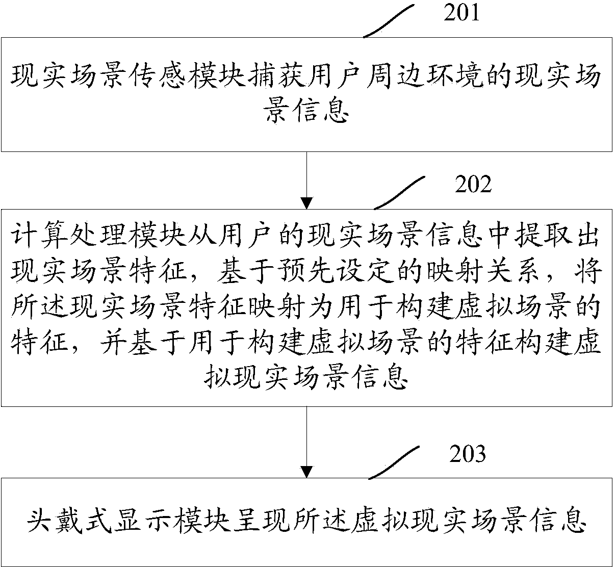 Real scene mapping system and method in virtual reality