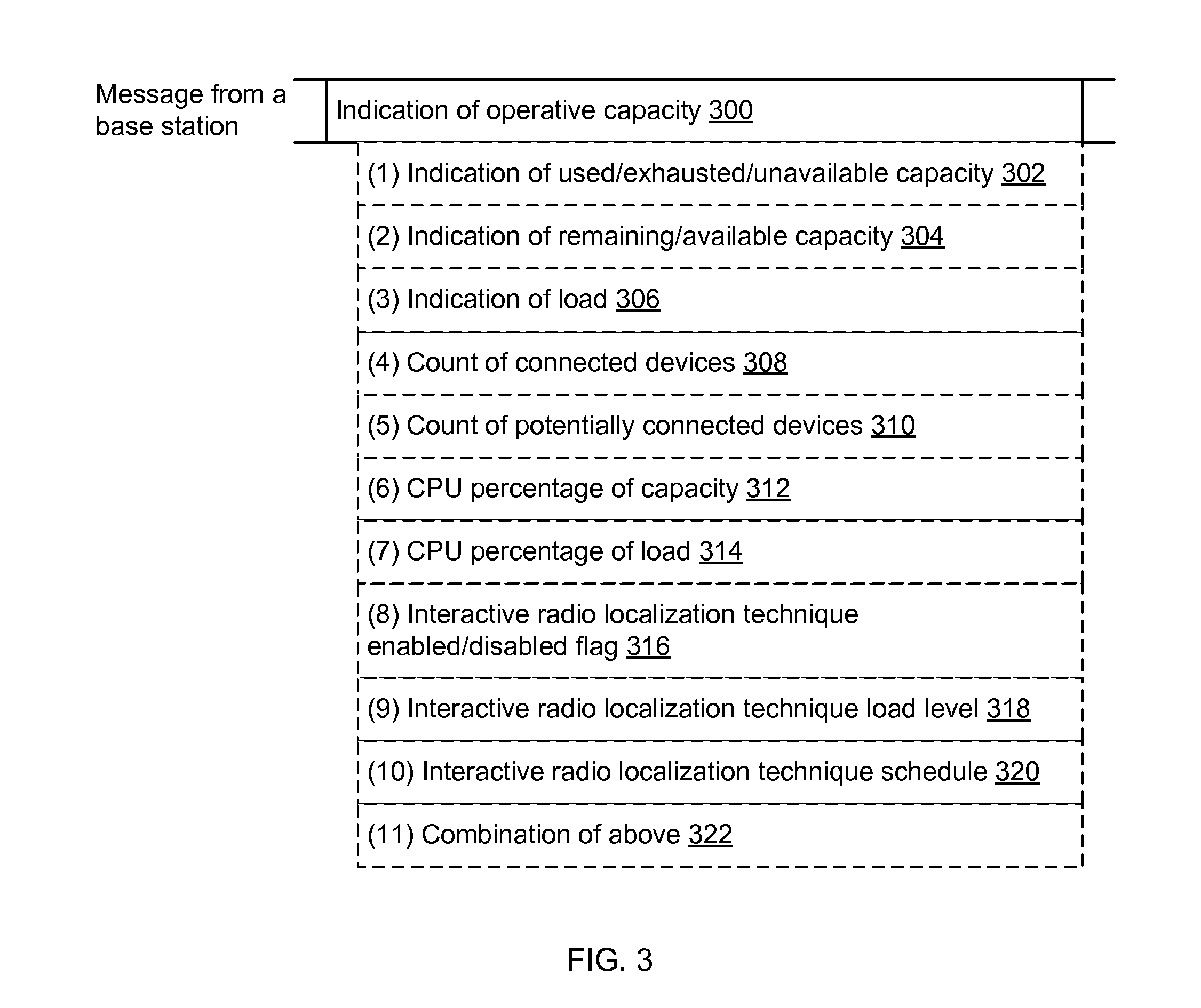 Base station selection for positioning/localization based on an indication of capacity