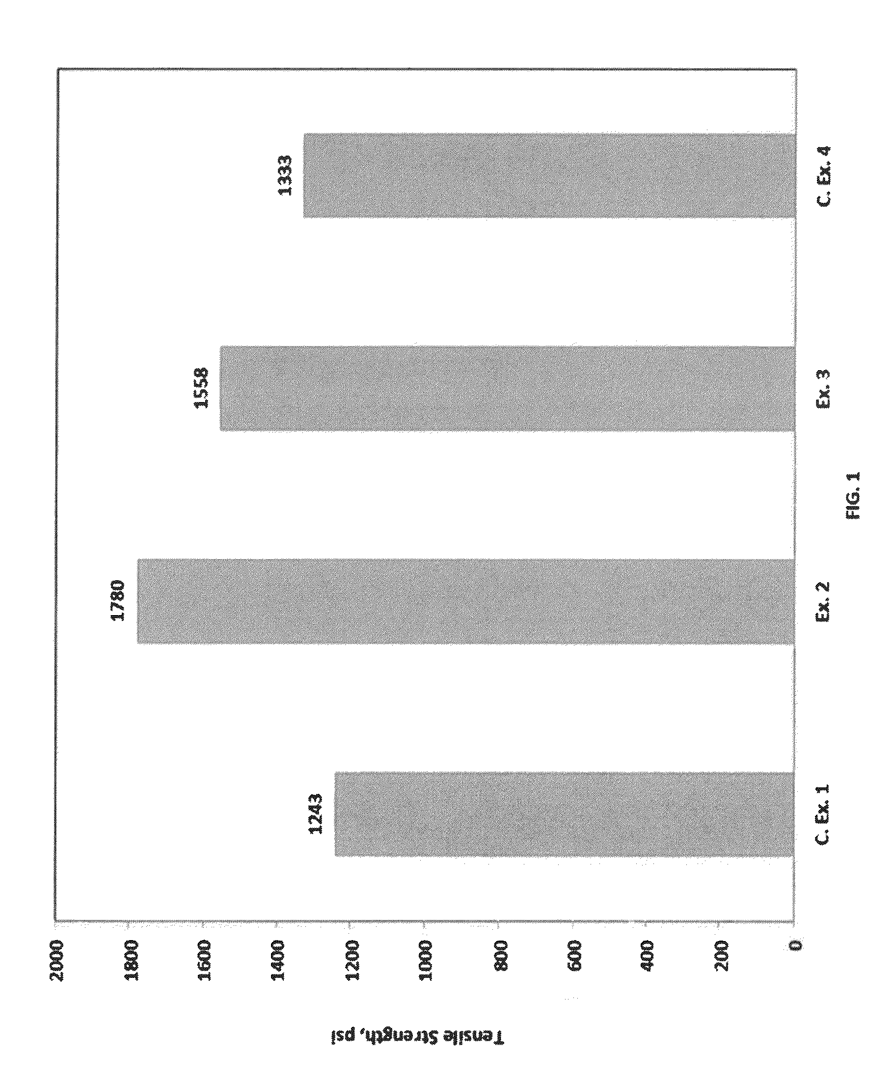 Low-smoke, non-halogenated flame retardant composition and related power cable jackets