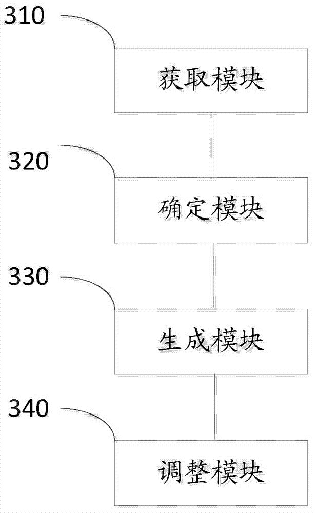 Method for adjusting distribution of data fragments and data server