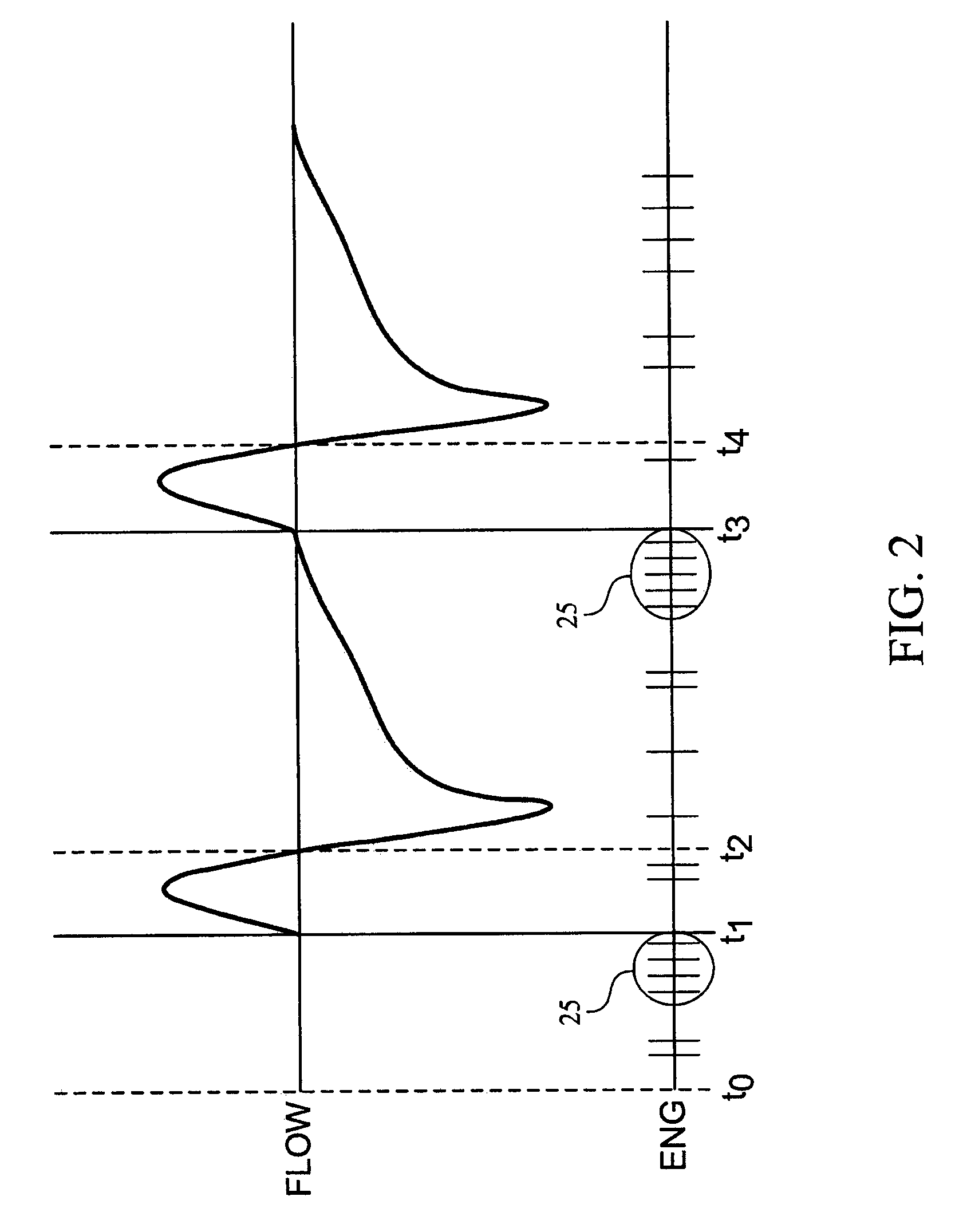 Method and apparatus for hypoglossal nerve stimulation